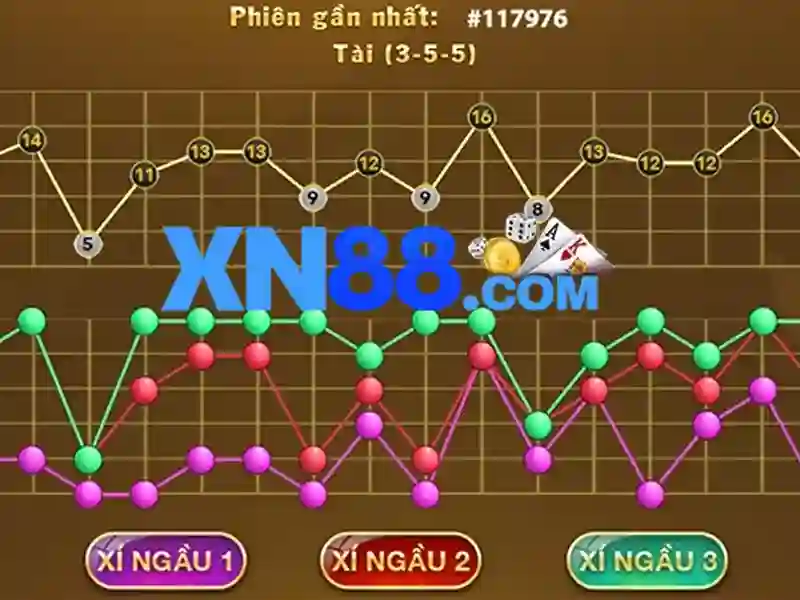 Câu hỏi thường gặp XN88 - Giải đáp thắc mắc về SLOT