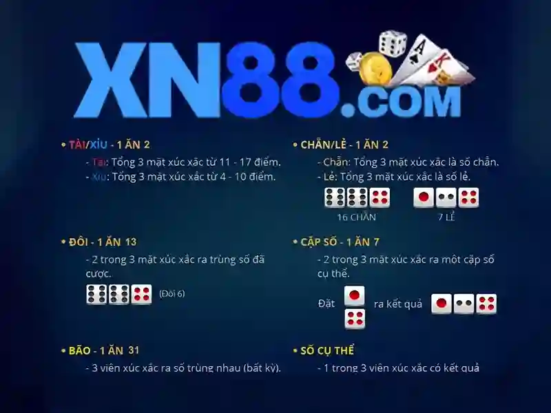 Trải nghiệm Slot đỉnh cao