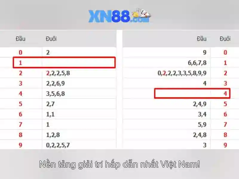 XN88 – Nền Tảng Slot Đa Dạng